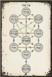 Fundamentos de la Kabbalah